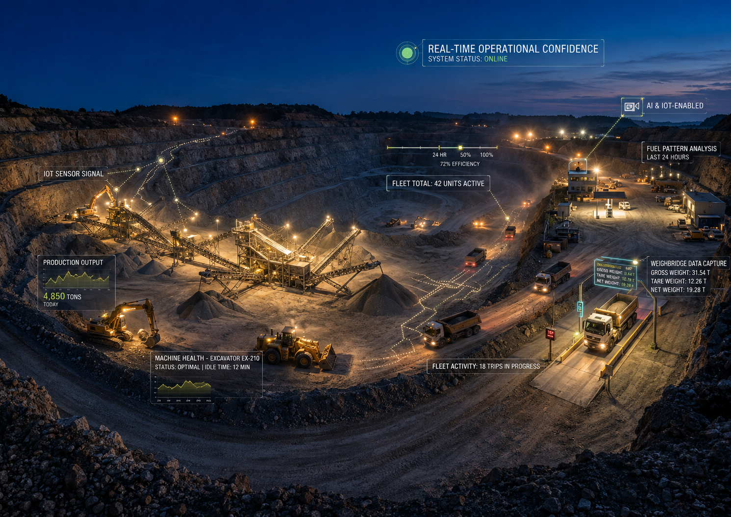 AI Revolution for Quarry & Crusher Plants
