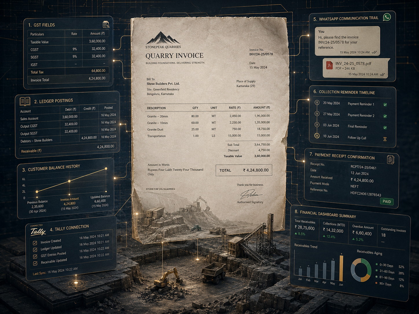 Strong Accounting System for Quarry & Crusher Plants