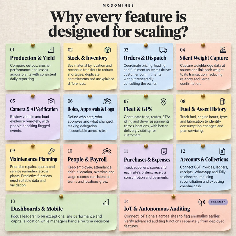Why every single Modomines ERP quarry and crusher software feature designed for scaling?